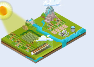 a thumbnail of water cycle and farm shown in animated isometric design style for pesticide mixing video