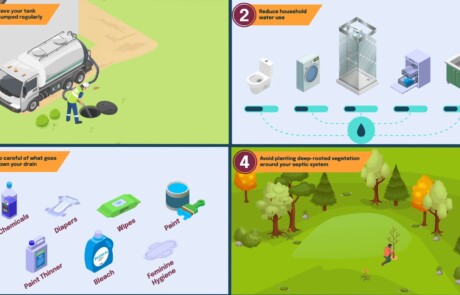 thumbnail showing four dos and donts for septic system management video