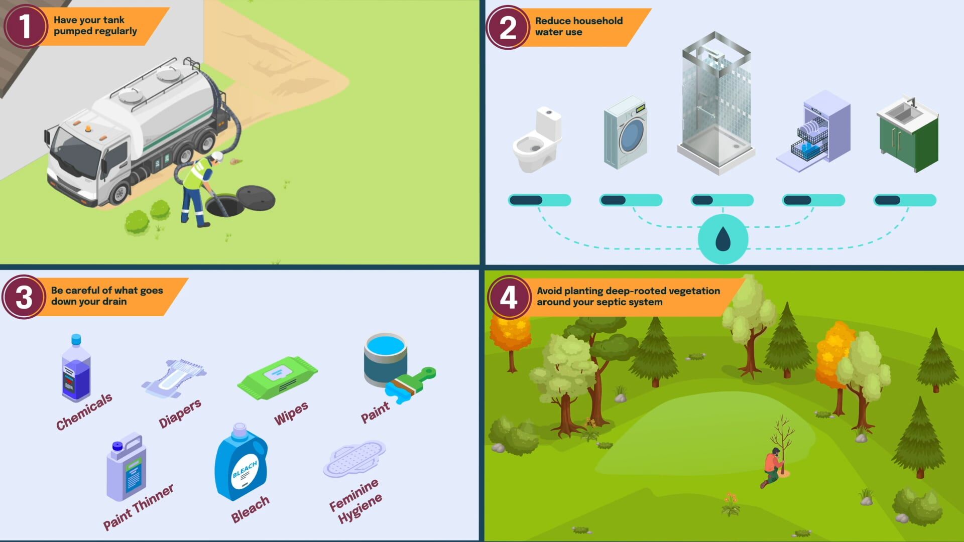 thumbnail showing four dos and donts for septic system management video