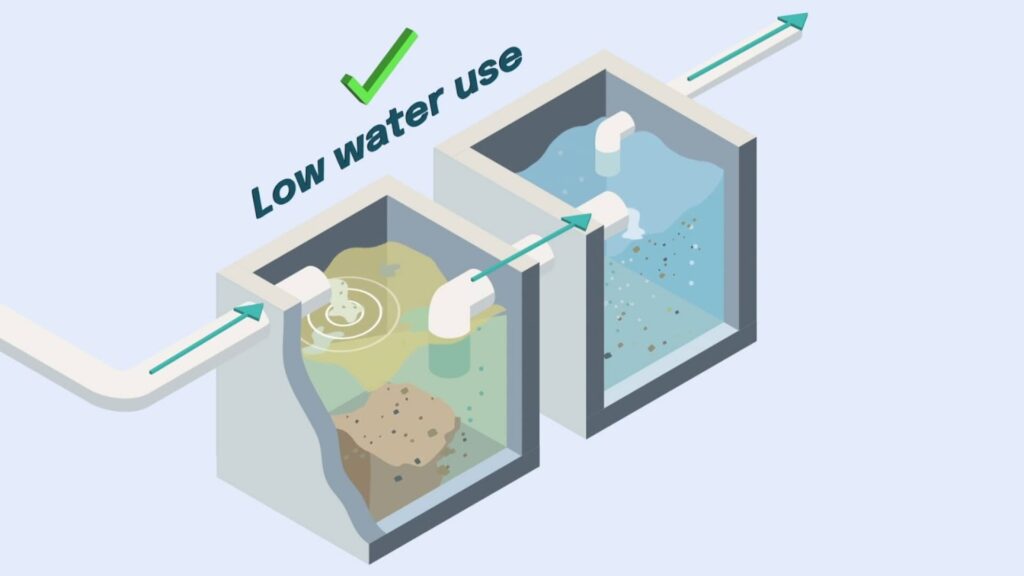 A animated graphic created by MiniMatters containing 2 boxes filtering water on a light blue background