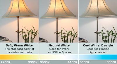 lightbulb color temperatures typical uses tip for virtual recording