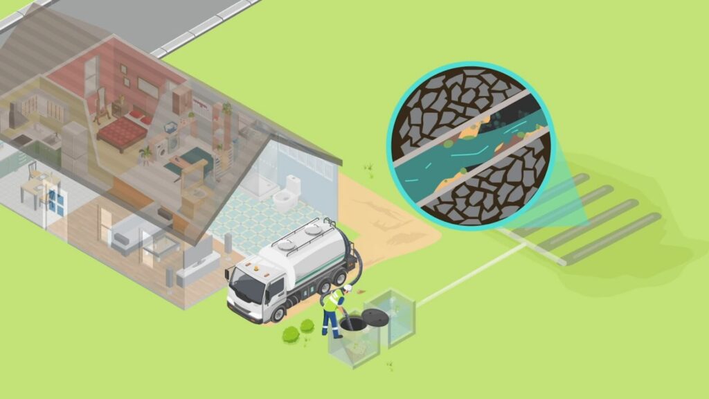 a graphic of a truck parked besides a building collect sewage from an underground sewage tank