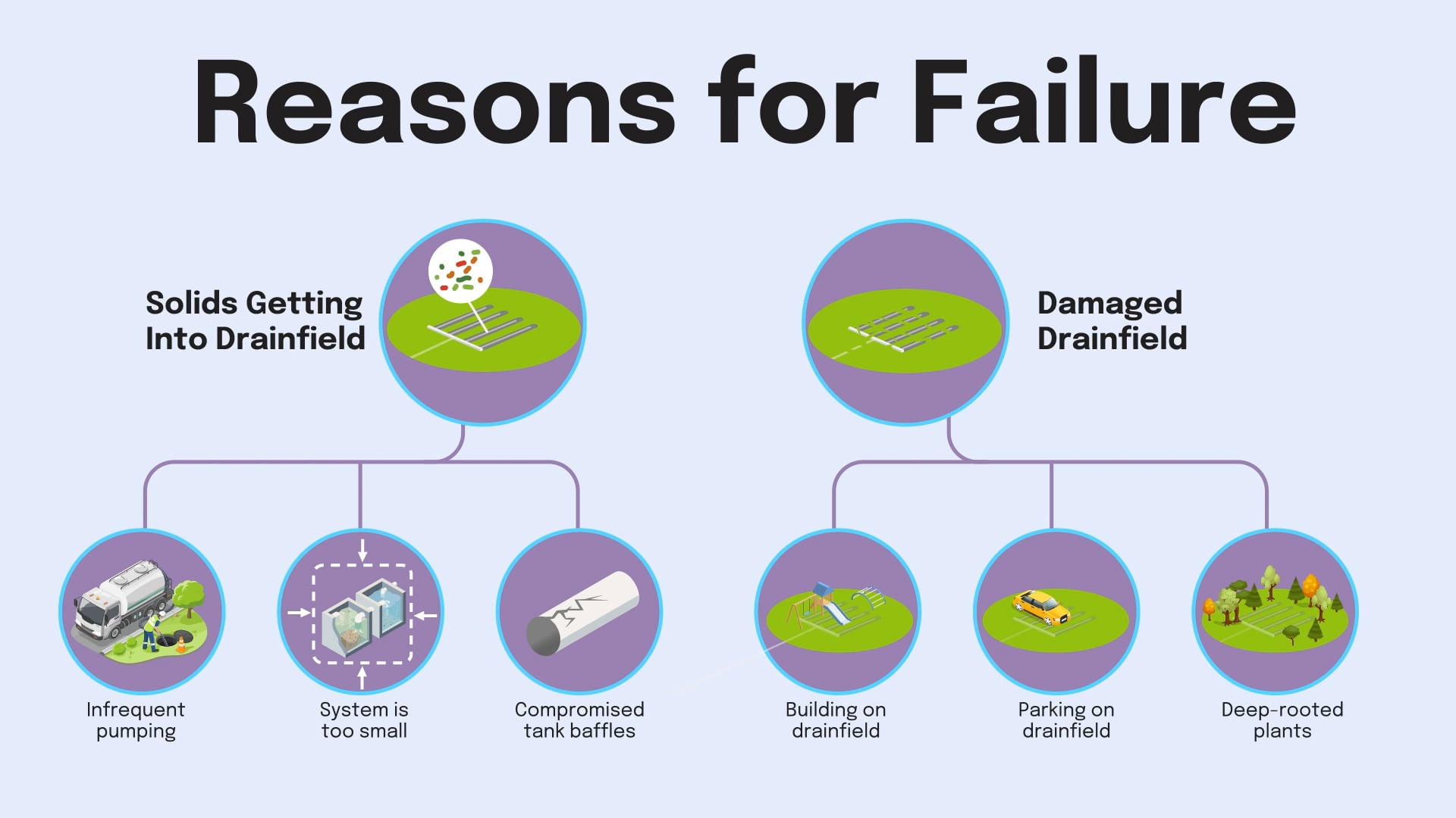 Septic System Failure Video - MiniMatters | Video Production Washington ...