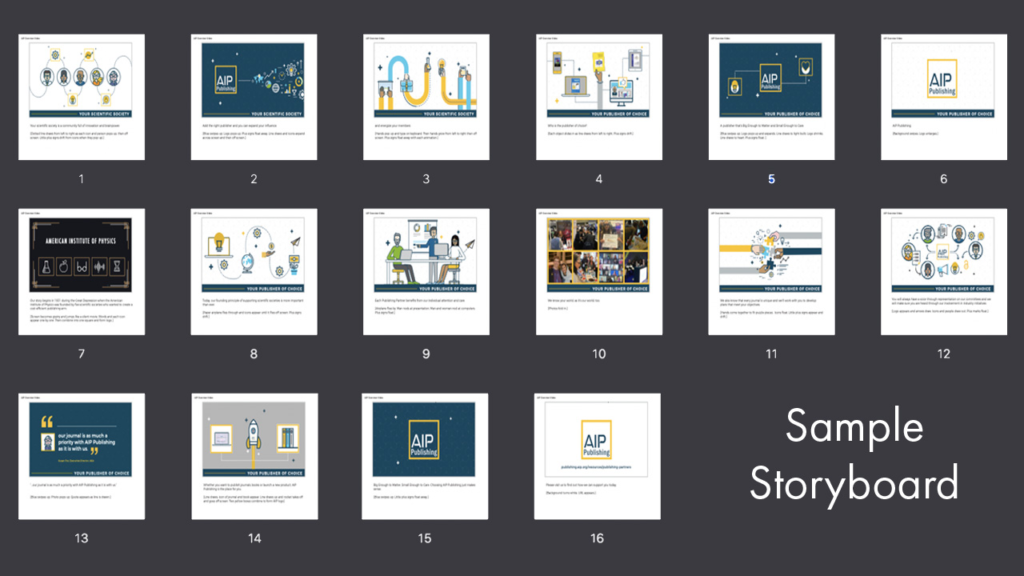 How to make an animated video sample storyboard with 16 images