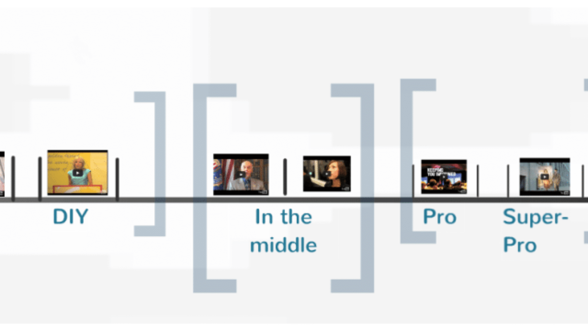 AssociationVideoSamplesDIYPro