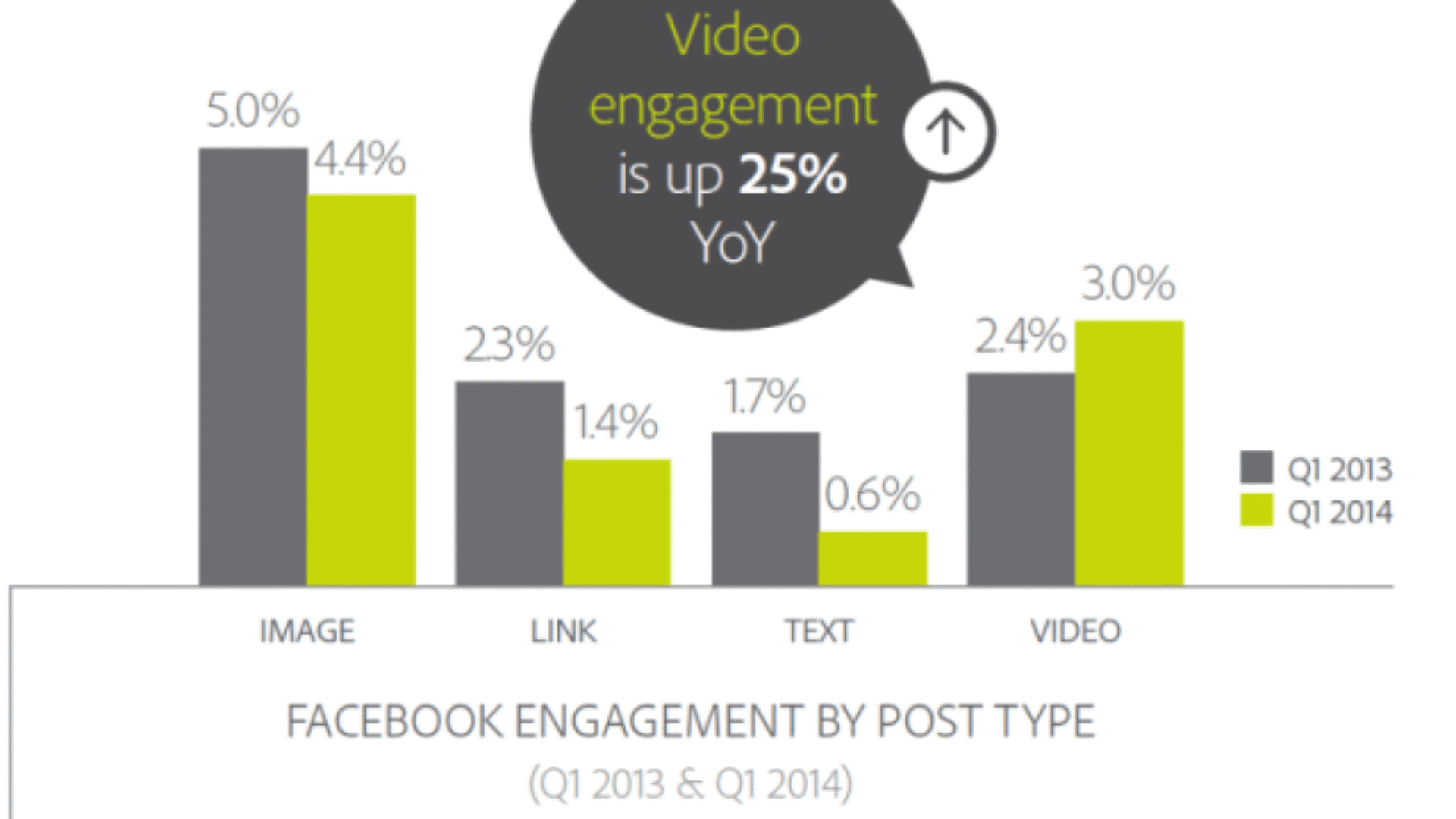 FBengagementbyPostTypeswide