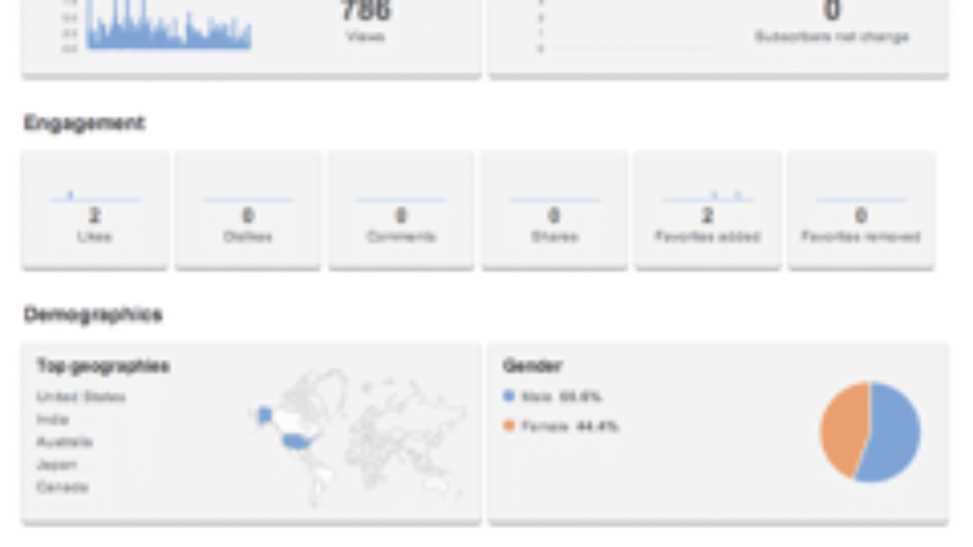 YouTube Insights Overview