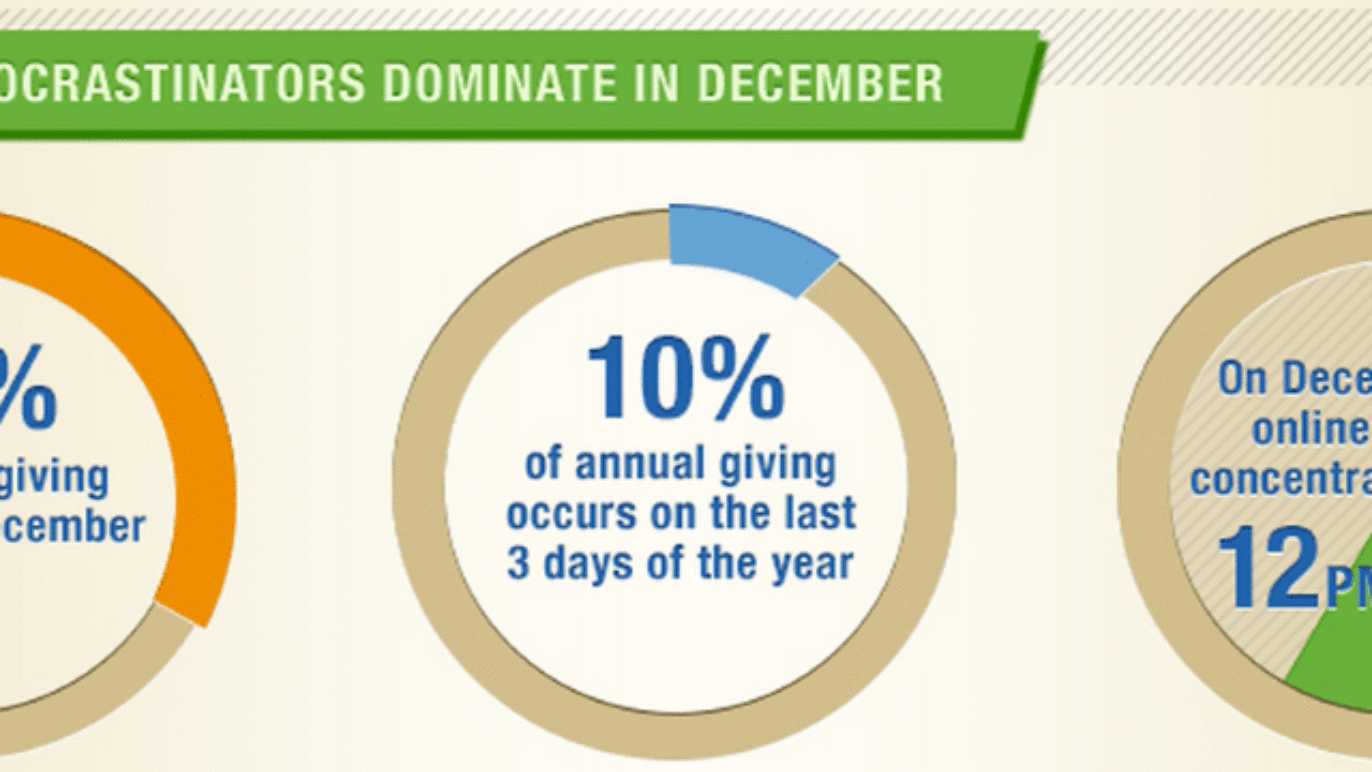 NetworkforGivingDigitalIndex3days