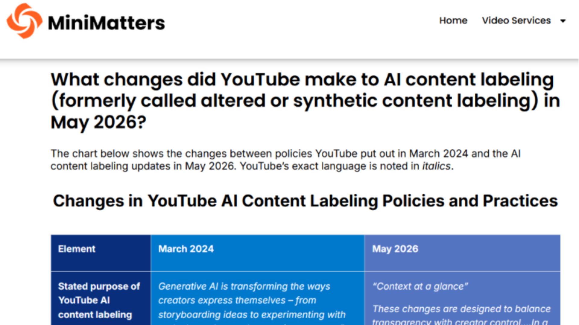 Screenshot of MiniMatters YouTube AI Content Labeling Update in May 2026 Blog Post Section Heading and Table